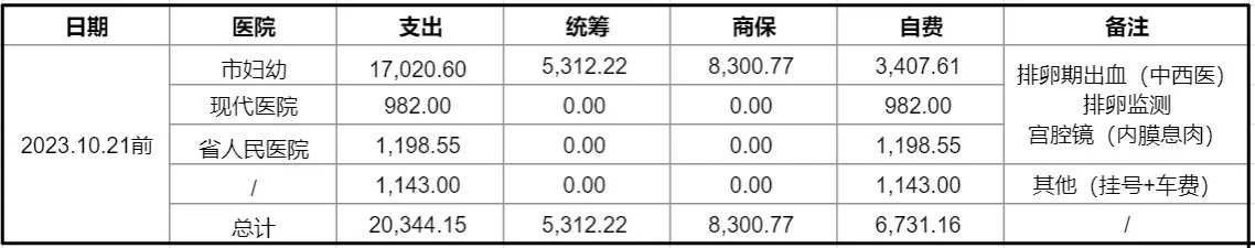 代怀最正规机构-代怀中心供卵费用,试管婴儿可以生孩子外貌 试管婴儿可以生孩子外貌嘛
