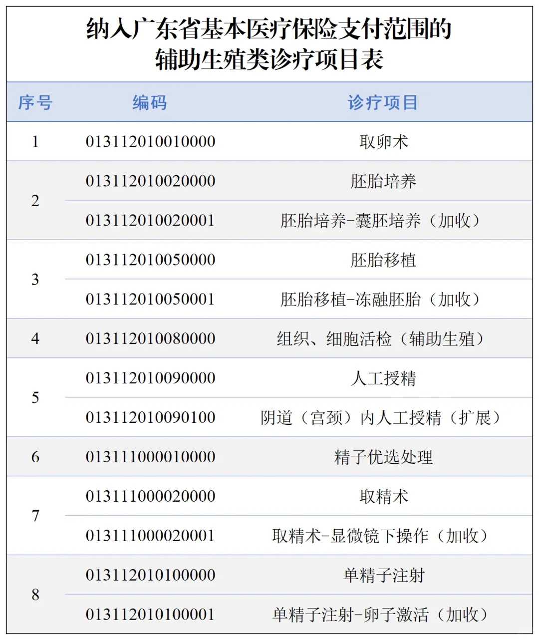 试管代生套餐,代生正规公司,清远一般做试管失败的原因是什么！且性价比更高！
