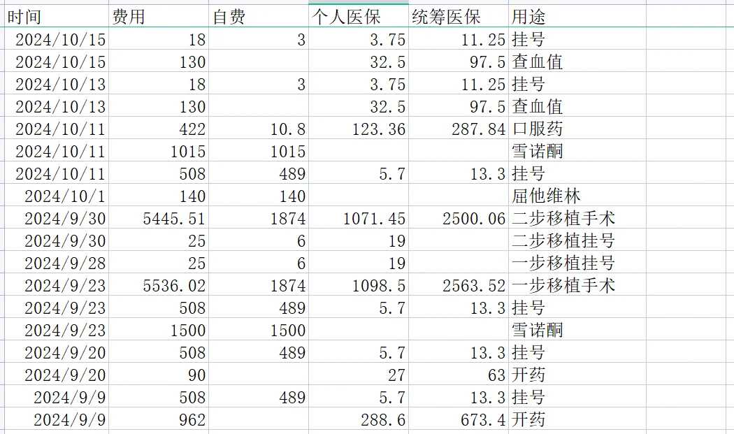 中国代怀公司-试管代怀报价,结扎了试管婴儿怎么做？结扎后做试管婴儿费用多少钱？