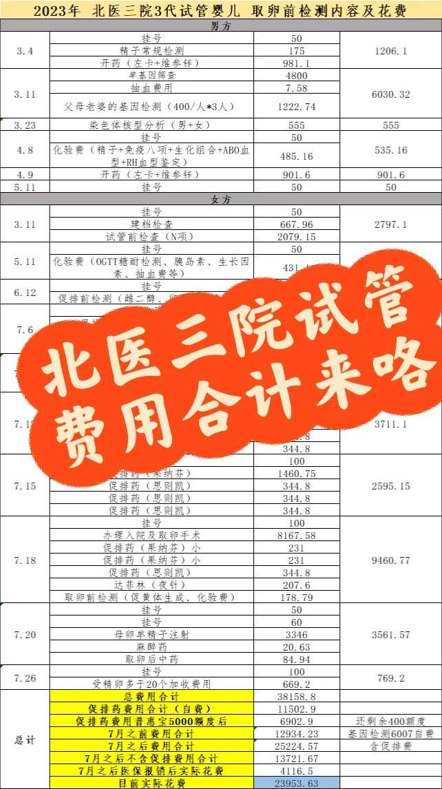 代生代妈介绍所-试管代怀代生,死精可以做试管婴儿吗：死精可以可以做试管吗